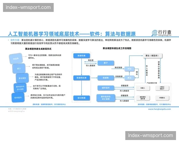 智能识别算法广泛部署，实现赛事内容片段自动化标签入库。